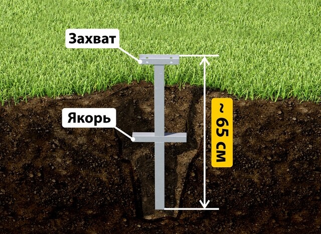 Купить якорные сваи для теплицы от производителя - лучшая цена в Саратове от 2539 руб